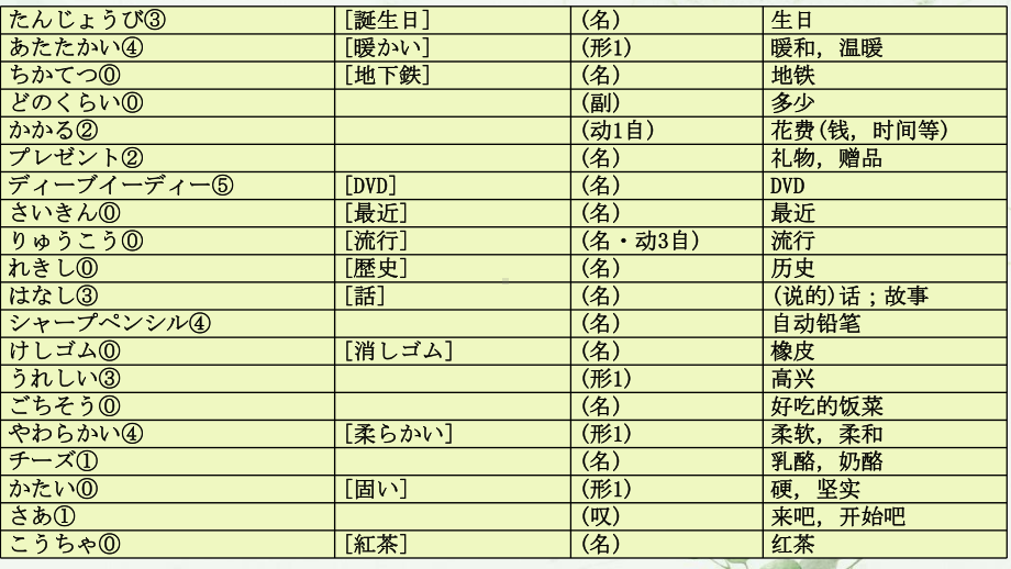 第14课 誕生日 （ppt课件）-2024新人教版必修第一册《初中日语》.pptx_第2页