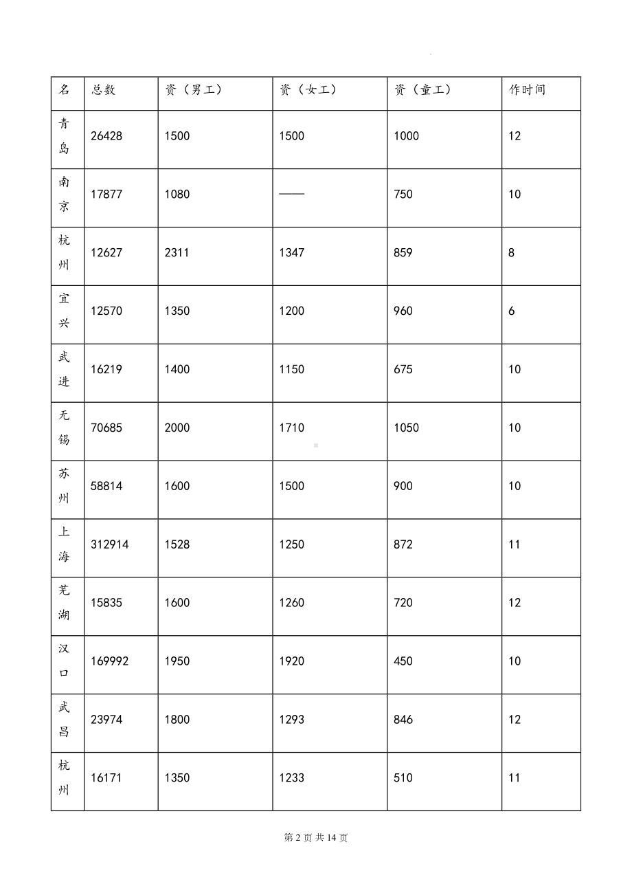 2025届高考统编版历史二轮复习：中国现代史历史影响、意义类材料分析专题练习题汇编（含答案解析）.docx_第2页