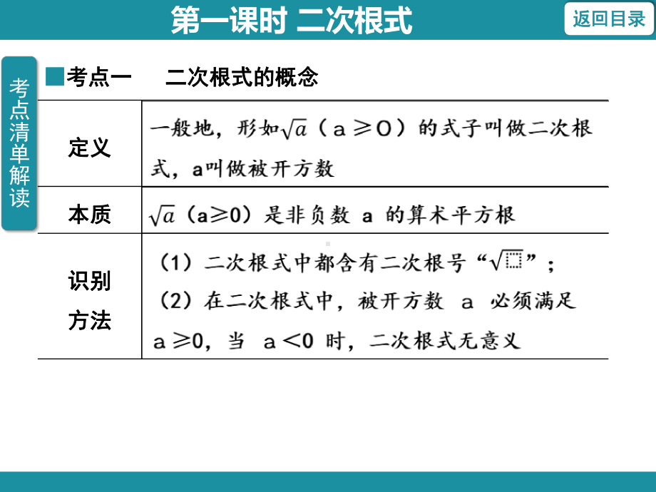 2.7.1二次根式知识考点梳理（课件）北师大版数学八年级上册.pptx_第3页