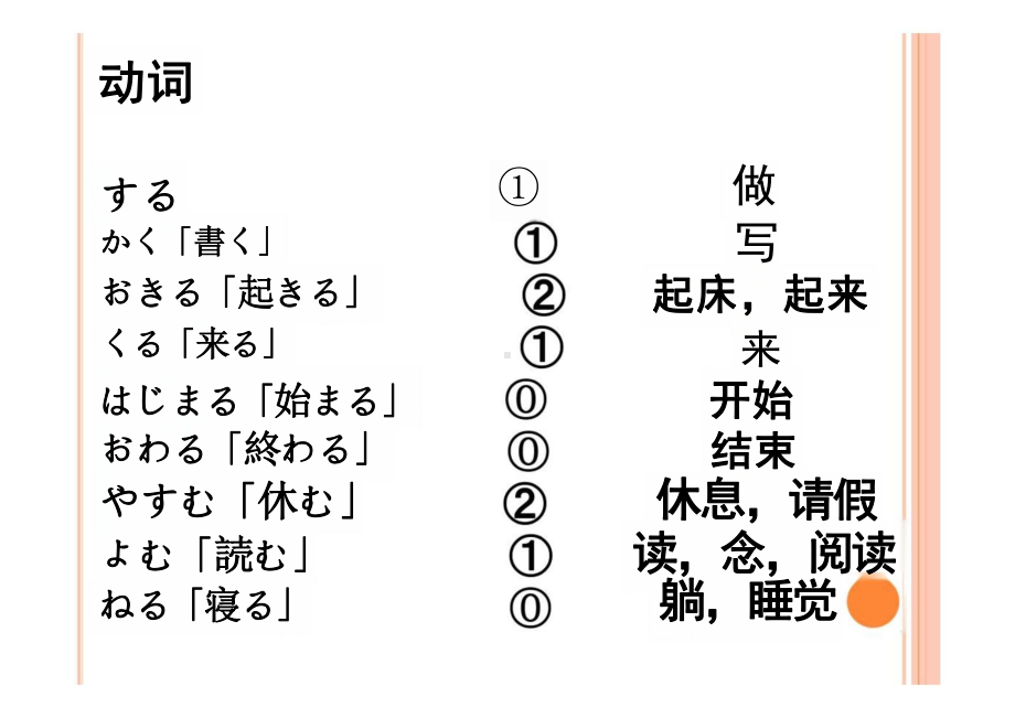 第九课 わたしの1日 重点单词语法（ppt课件）-2024新人教版《初中日语》必修第三册.pptx_第2页