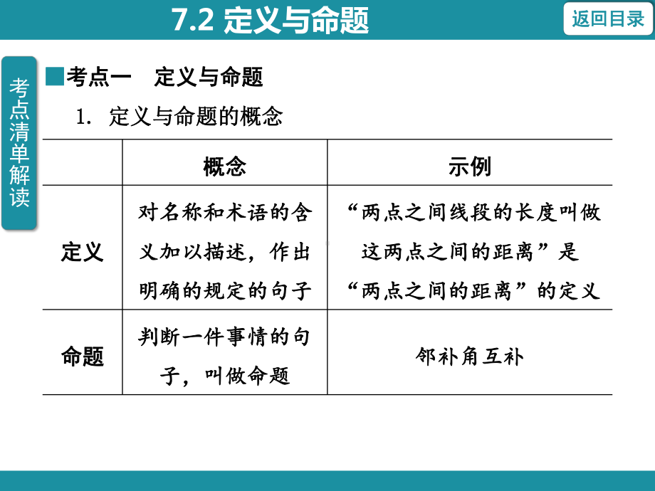 7.2 定义与命题知识考点梳理（课件）北师大版数学八年级上册.pptx_第3页