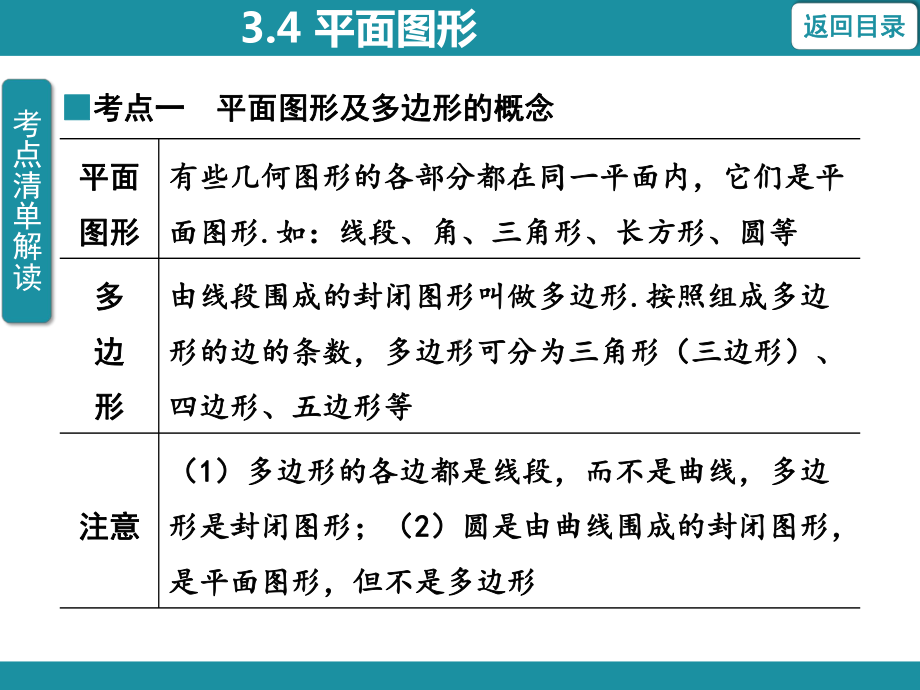 3.4 平面图形 考点梳理与突破（课件）华东师大版（2024）数学七年级上册.pptx_第3页