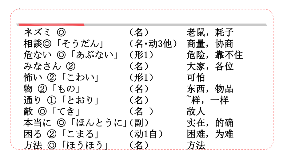 第十六課 ねずみの相談 （ppt课件） -2024新人教版必修第一册《初中日语》.pptx_第3页