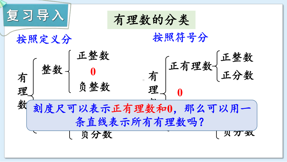 1.2.1 数轴 （课件）湘教版（2024）数学七年级上册.pptx_第2页