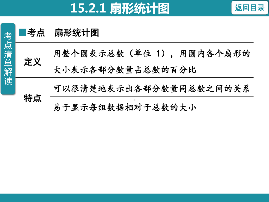 15.2.1 扇形统计图 知识考点梳理（课件）华东师大版数学八年级上册.pptx_第3页