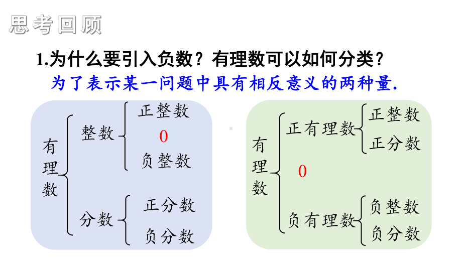 第1章 有理数 章末复习 （课件）湘教版（2024）数学七年级上册.pptx_第3页