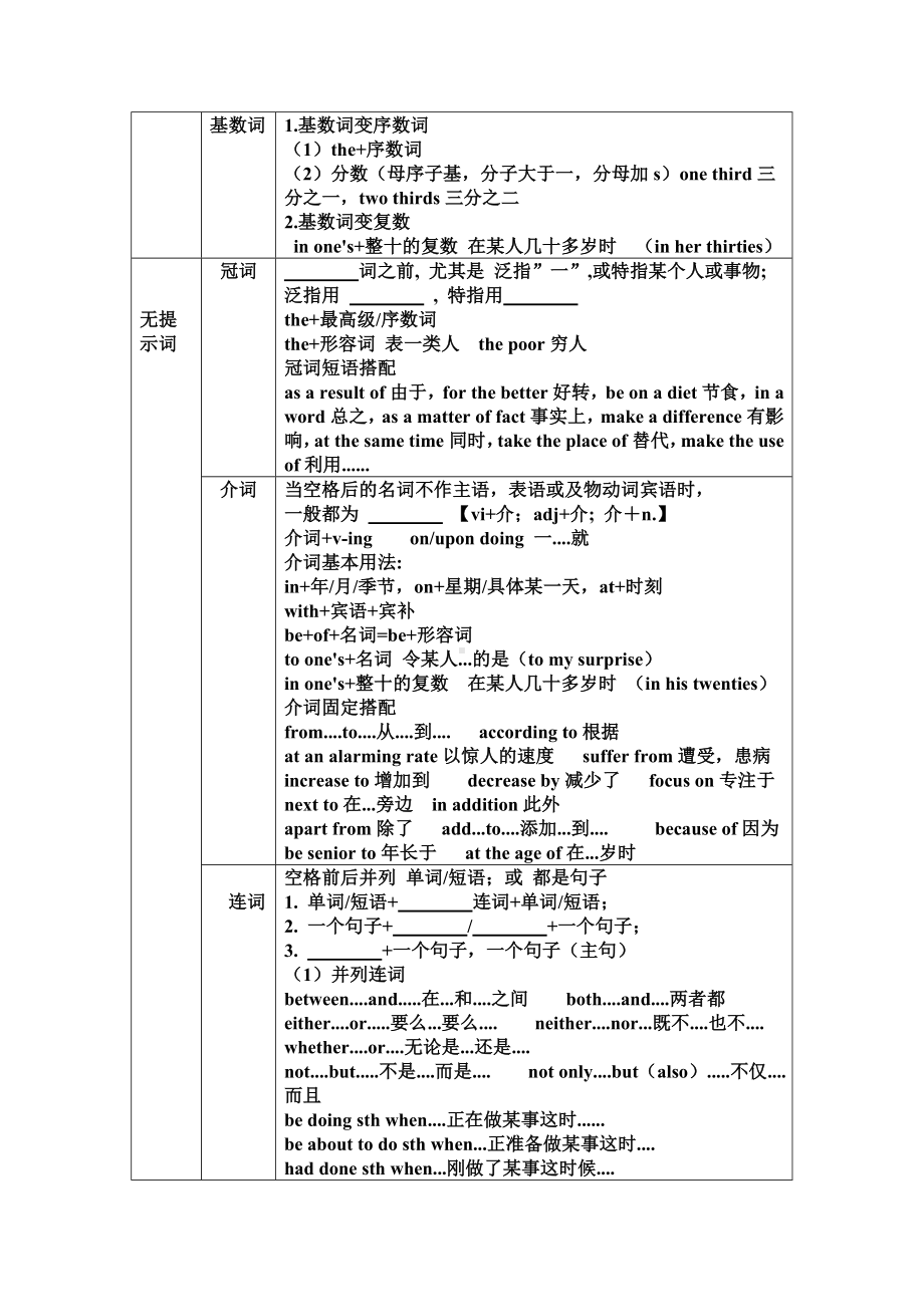 语法填空考点归纳及解题技巧 导学案-2025届高三英语上学期一轮复习专项.docx_第2页