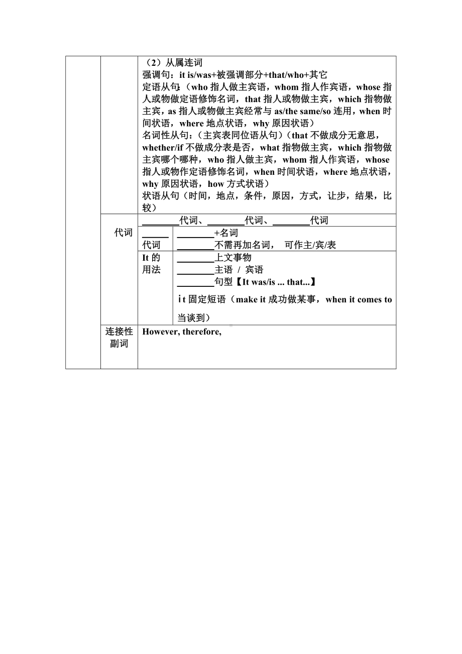 语法填空考点归纳及解题技巧 导学案-2025届高三英语上学期一轮复习专项.docx_第3页