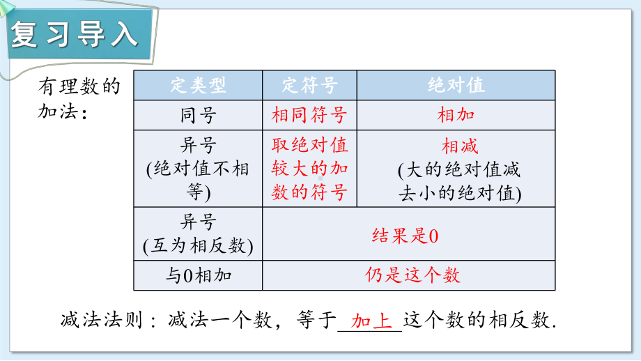 1.4.3 有理数的加减混合运算 （课件）湘教版（2024）数学七年级上册.pptx_第2页