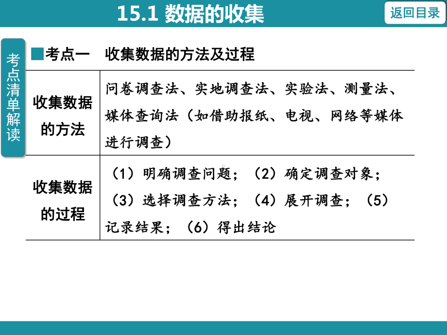 15.1 数据的收集 知识考点梳理（课件）华东师大版数学八年级上册.pptx_第3页