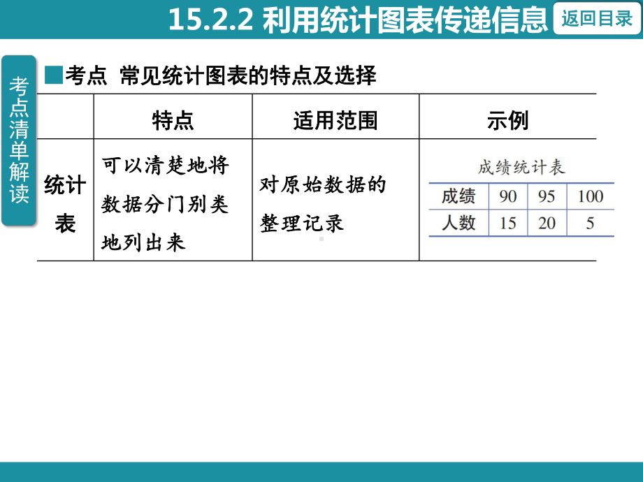 15.2.2 利用统计图表传递信息 知识考点梳理（课件）华东师大版数学八年级上册.pptx_第3页