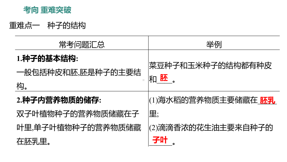 2024新人教版七年级上册《生物》第二单元单元复习ppt课件.pptx_第3页