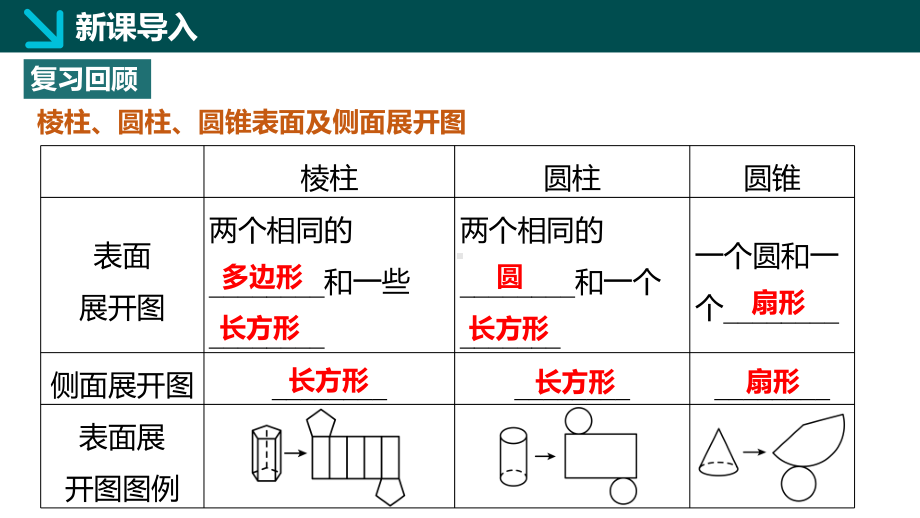 1.2从立体图形到平面图形（第3课时）（课件）北师大版（2024）数学七年级上册.pptx_第3页