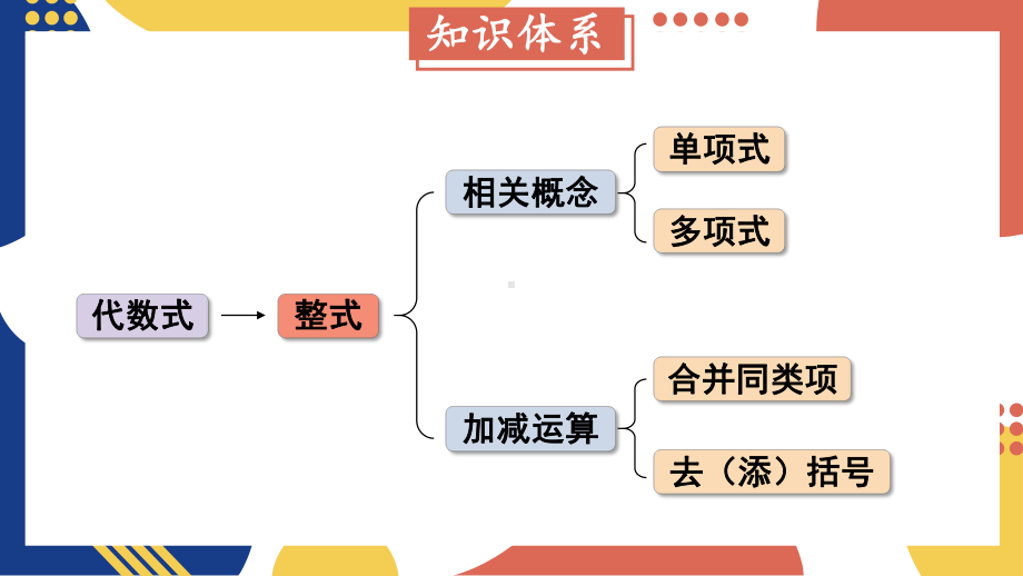 2.1.1 用字母表示数（课件）沪科版（2024）数学七年级上册.pptx_第2页