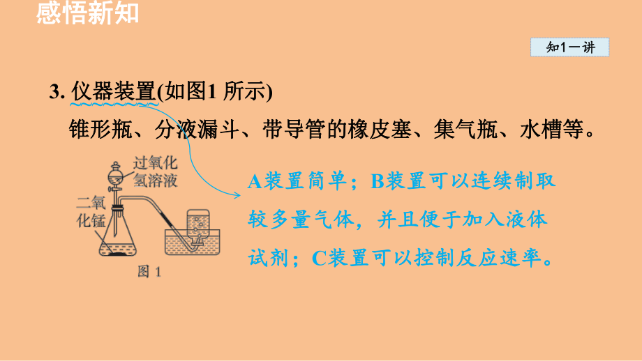 4.3 氧气的实验室制取（课件）鲁教版（2024）化学九年级上册.ppt_第3页