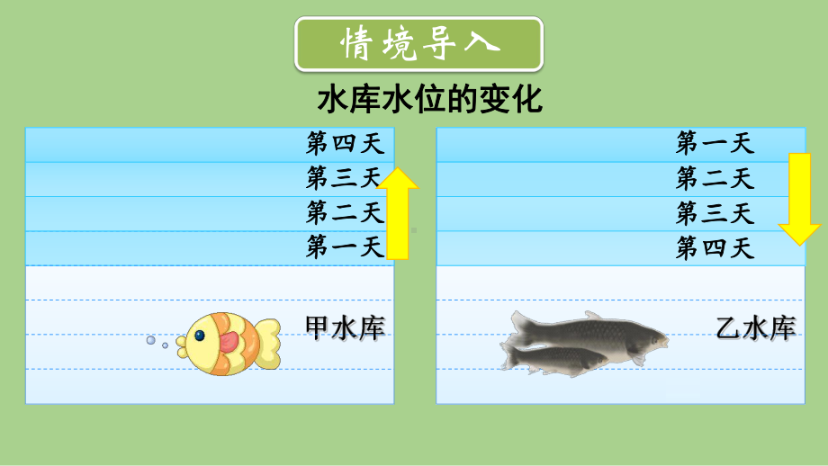 2.3.1 有理数的乘法（课件）北师大版（2024）数学七年级上册.pptx_第2页