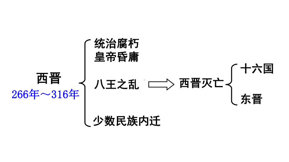 第18课 东晋南朝政治和江南地区开发课件2024-2025学年部编版历史七年级上册.pptx_第2页