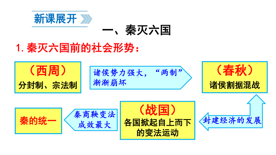 3.9 秦统一中国课件2024-2025学年部编版历史七年级上册.pptx_第3页