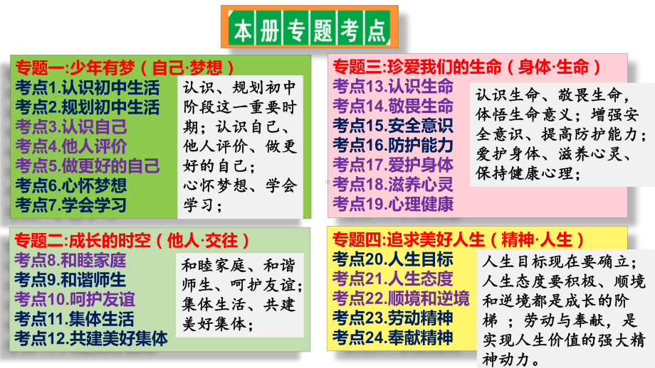 统编版（2024新版）七年级上册道德与法治第二单元 成长的时空 复习课件.pptx_第2页