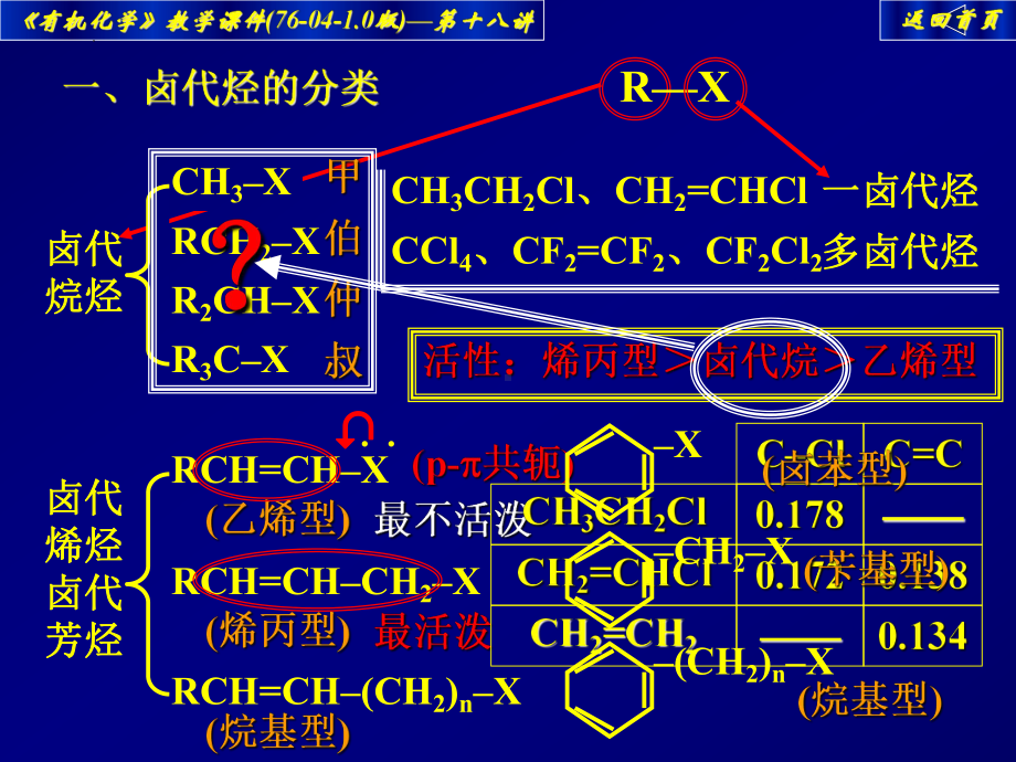 2023年高中化学竞赛——大学有机化学课件18——卤代烃的化学性质.pptx_第3页