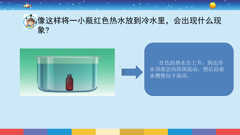 6.热对流 ppt课件-2024新苏教版五年级上册《科学》.pptx_第3页