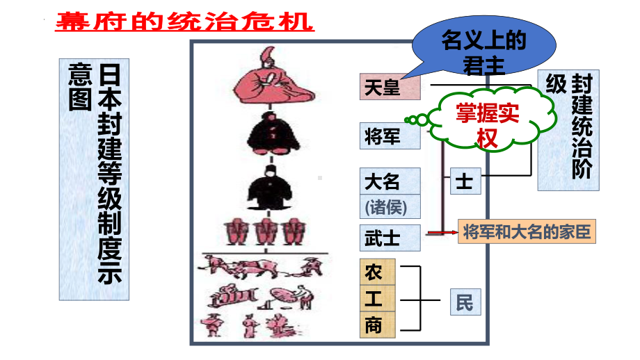 1.4日本明治维新课件2023-2024学年统编版九年级历史下册.pptx_第3页