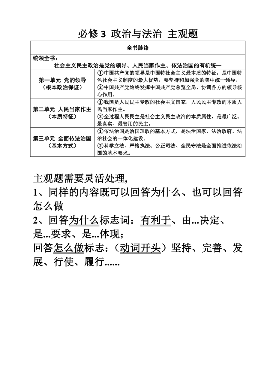 政治与法治主观题用语-2025届高考政治一轮复习统编版必修三政治与法治.docx_第1页