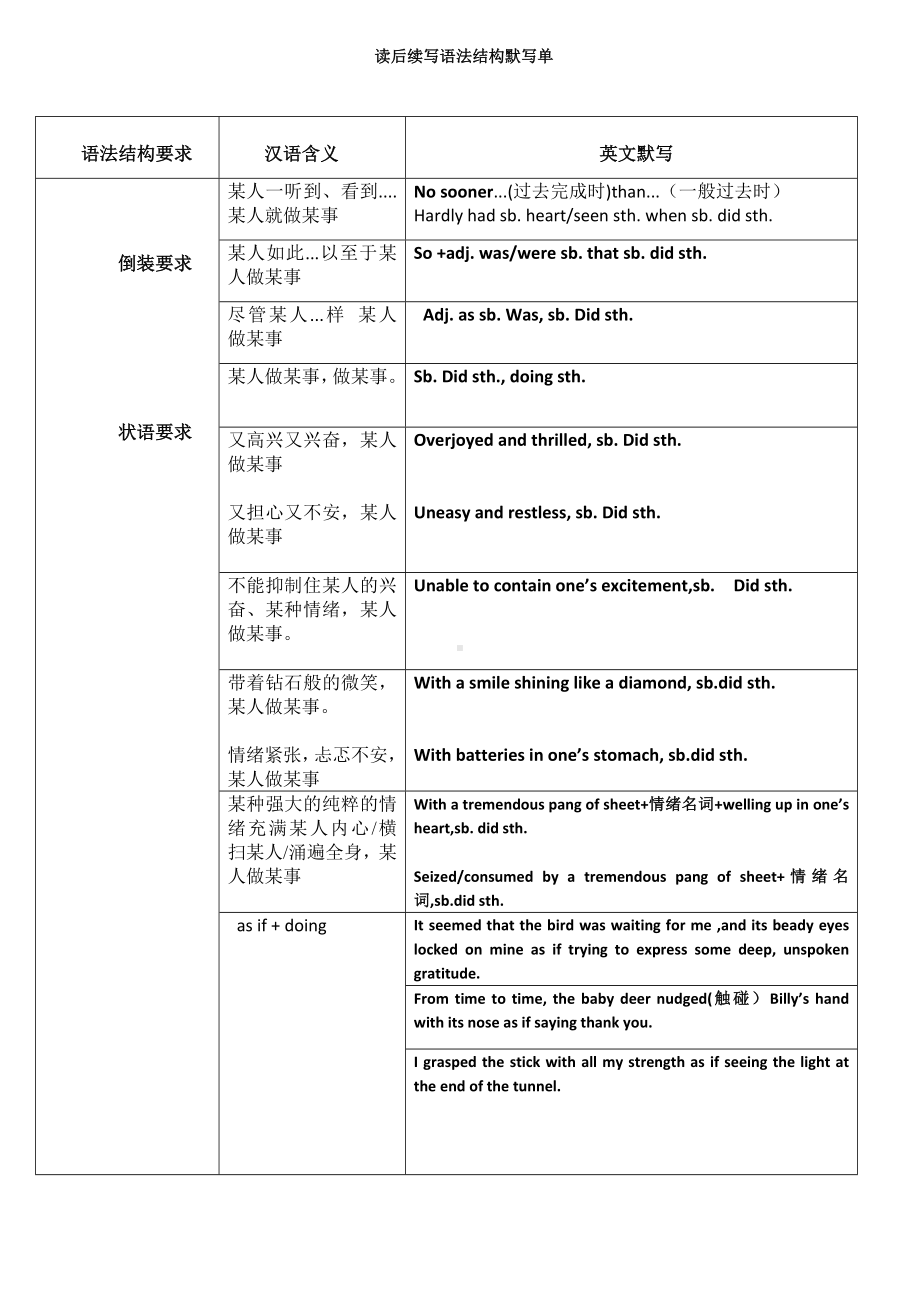 读后续写——语法结构感知 导学案-2025届高三英语一轮复习.docx_第1页