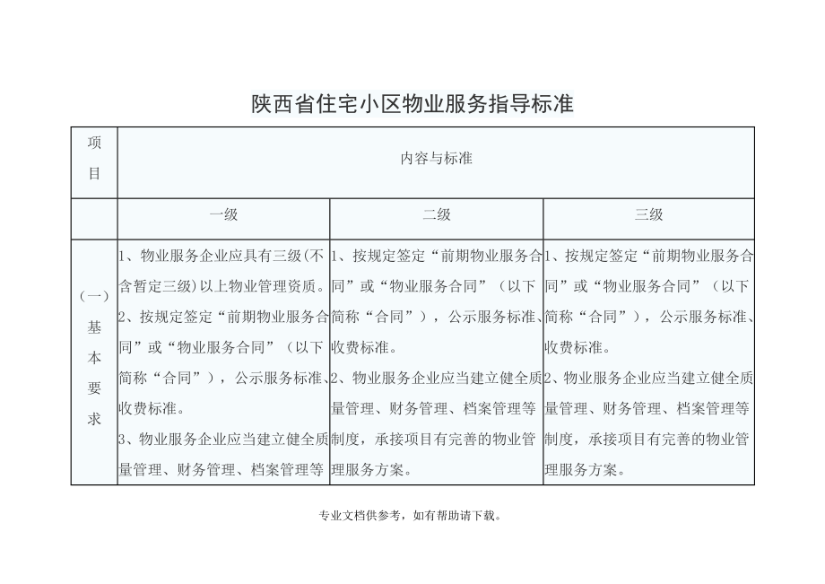 陕西省住宅小区物业服务指导标准.doc_第1页