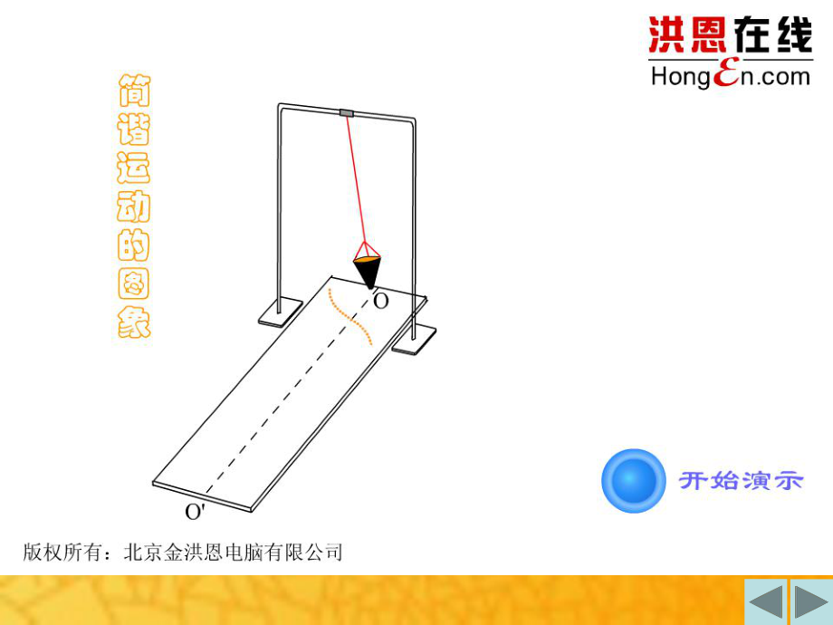 正弦函数与余弦函数的图象(优质课比赛).ppt_第1页