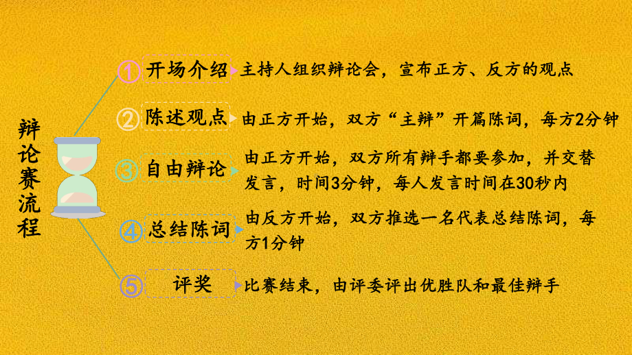 部编语文六年级下册口语交际：辩论教材习题答案.pptx_第3页