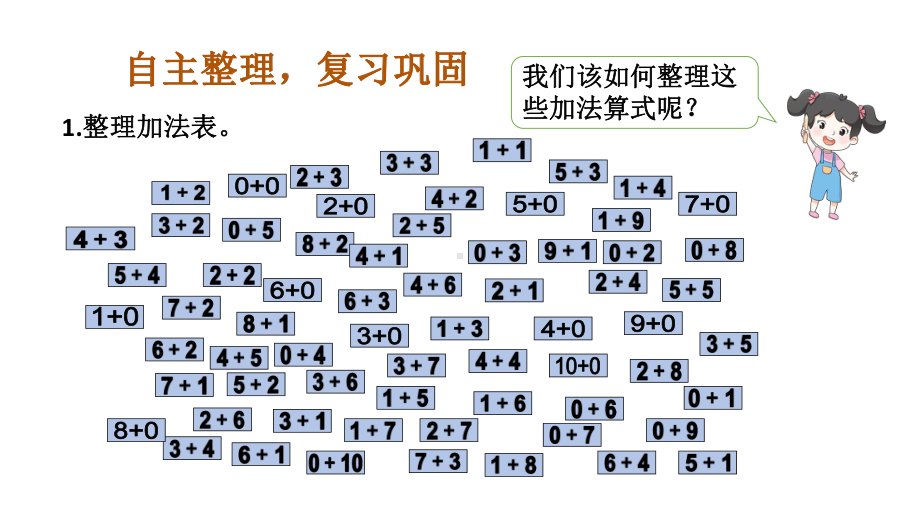 小学数学新人教版一年级上册第二单元《 6~10的认识和加、减法》《整理和复习(2)》教学课件3（2024秋）.pptx_第2页