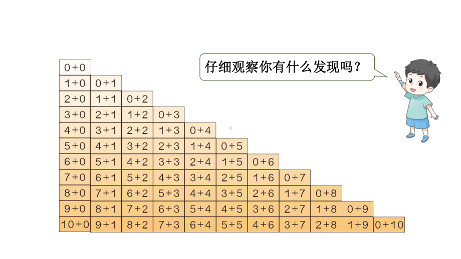 小学数学新人教版一年级上册第二单元《 6~10的认识和加、减法》《整理和复习(2)》教学课件3（2024秋）.pptx_第3页