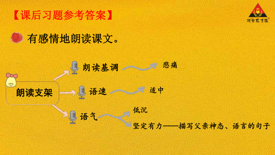 部编语文六年级下册11 十六年前的回忆教材习题答案.pptx_第2页