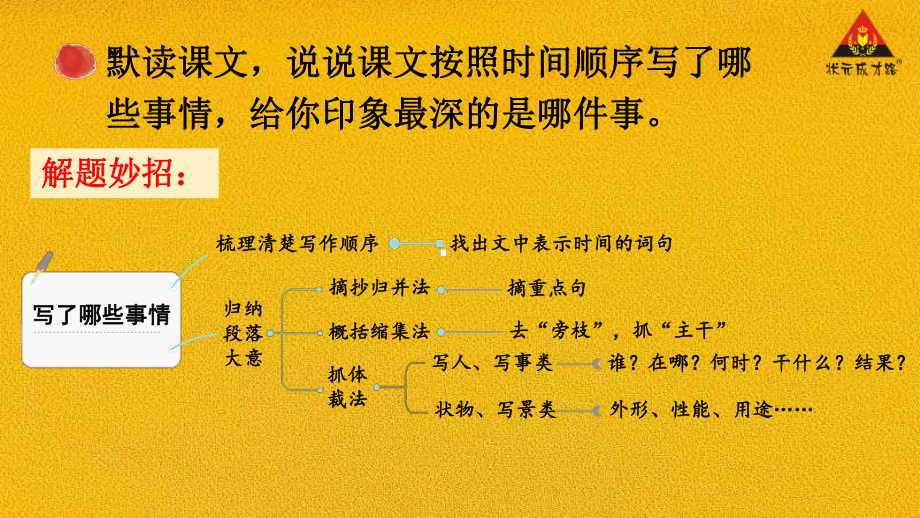 部编语文六年级下册11 十六年前的回忆教材习题答案.pptx_第3页