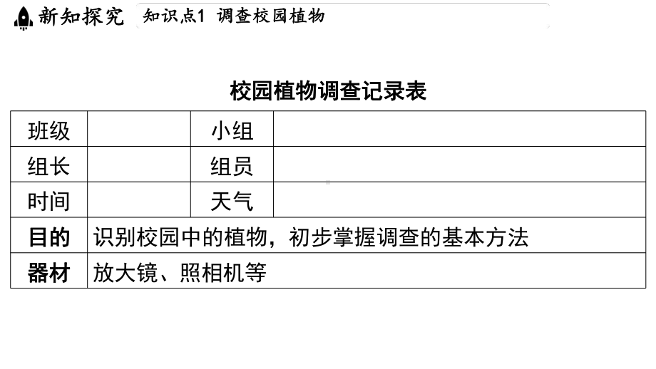 2.2 形形色色的植物（ppt课件 29张ppt）-2024新浙教版七年级上册《科学》.pptx_第3页