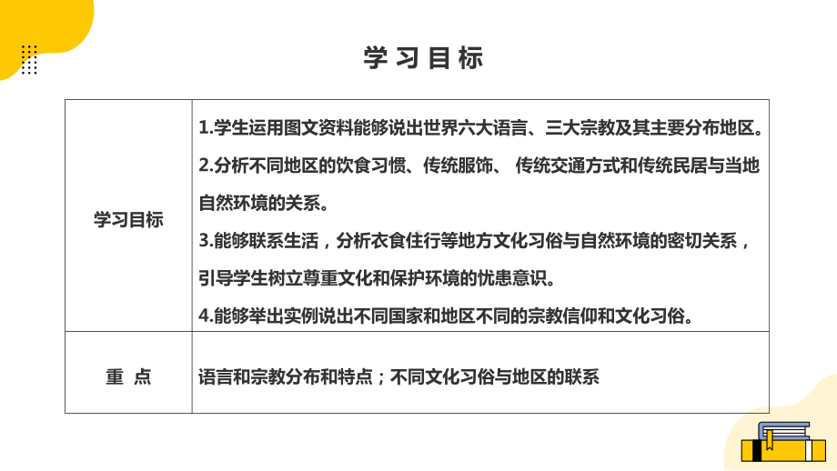 5.3 多样的文化 ppt课件(共35张PPT内嵌视频)-2024新鲁教版（五四制）六年级上册《地理》.pptx_第2页