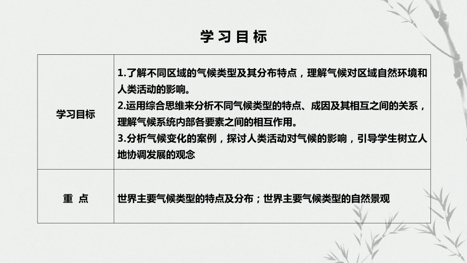 4.4.1 世界的气候——世界气候类型的分布 ppt课件(共46张PPT)-2024新鲁教版（五四制）六年级上册《地理》.pptx_第2页