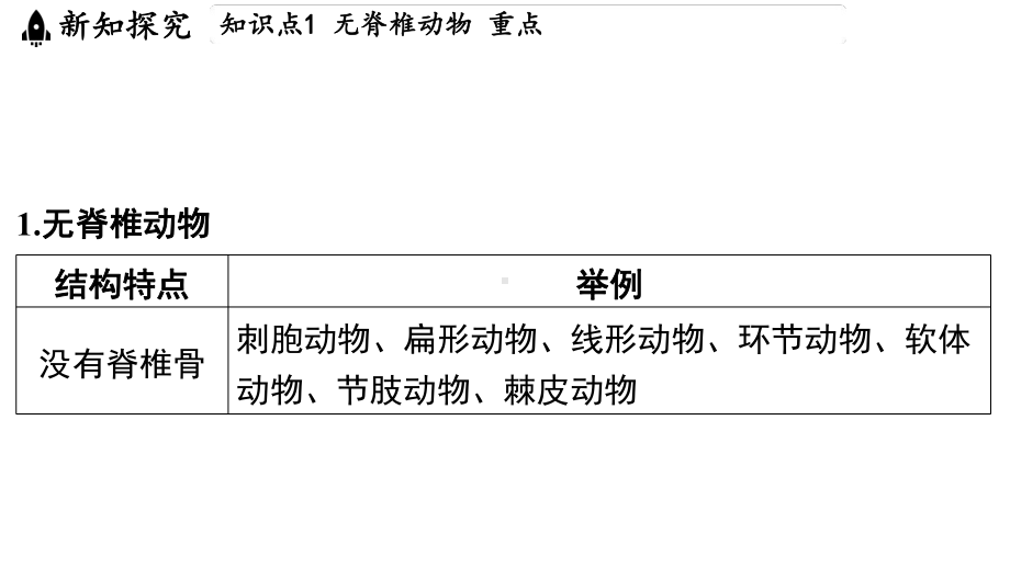 2.3 多姿多彩的动物（ppt课件 52张ppt）-2024新浙教版七年级上册《科学》.pptx_第3页