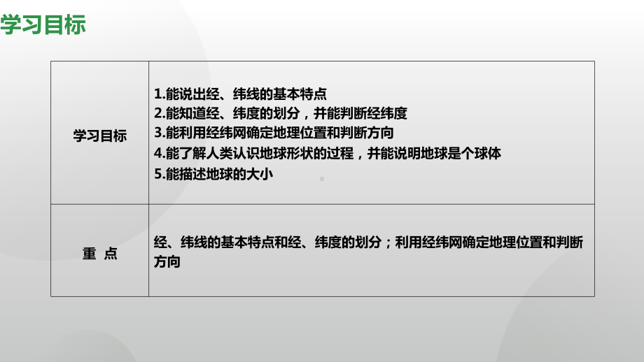 1.2 地球与地球仪ppt课件（41张PPT内嵌视频2）-2024新鲁教版（五四制）六年级上册《地理》.pptx_第2页