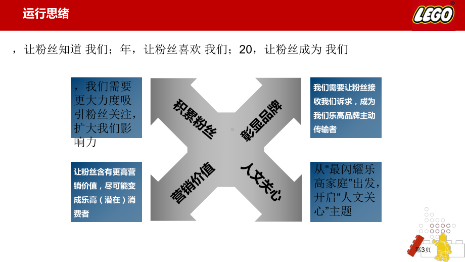 乐高中国运营方案和执行情况和策略.pptx_第3页