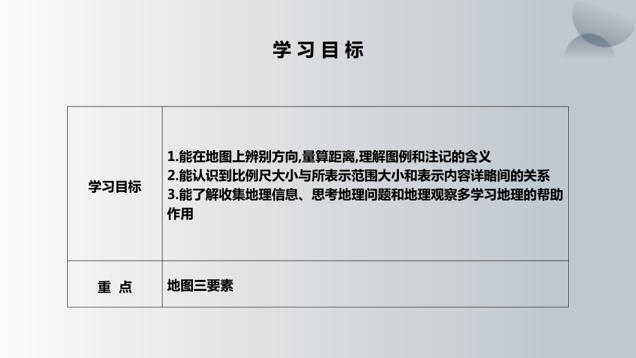 2.1 地图的阅读 ppt课件(共32张PPT内嵌视频)-2024新鲁教版（五四制）六年级上册《地理》.pptx_第2页