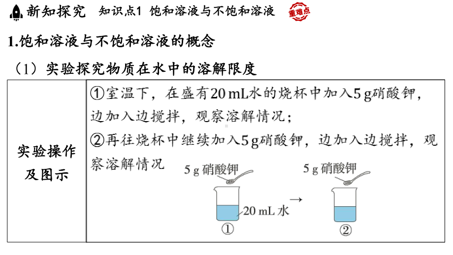 7.2 物质溶解的量 ppt课件(共40张PPT)-2024新科粤版九年级下册《化学》.pptx_第3页