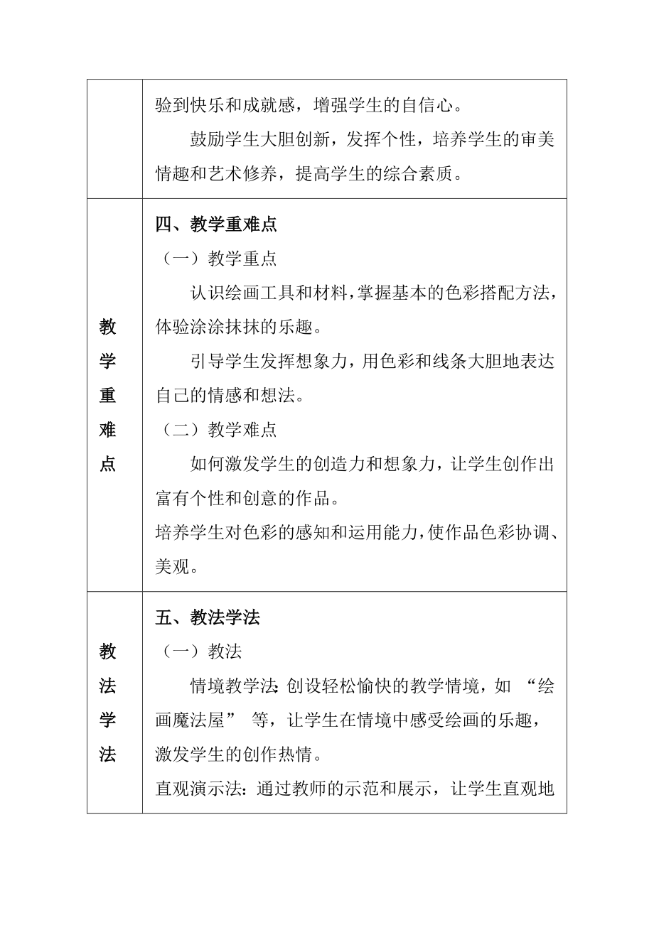 涂涂抹抹的快乐（教学设计） (2)-2024新苏少版一年级上册《美术》.docx_第3页