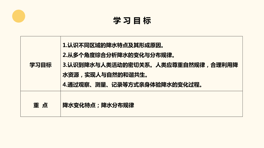 4.3 降水的变化与分布 ppt课件(共35张PPT)-2024新鲁教版（五四制）六年级上册《地理》.pptx_第2页