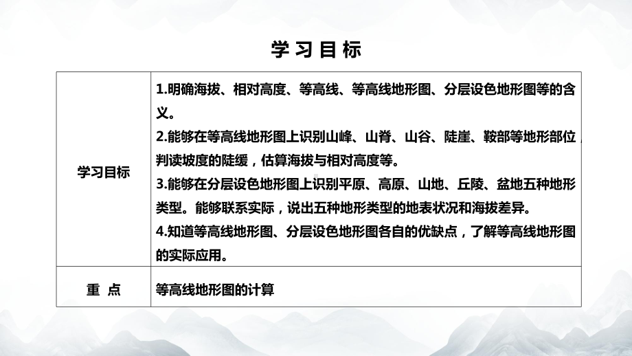 2.2 地形图的判读 ppt课件(共39张PPT)-2024新鲁教版（五四制）六年级上册《地理》.pptx_第2页