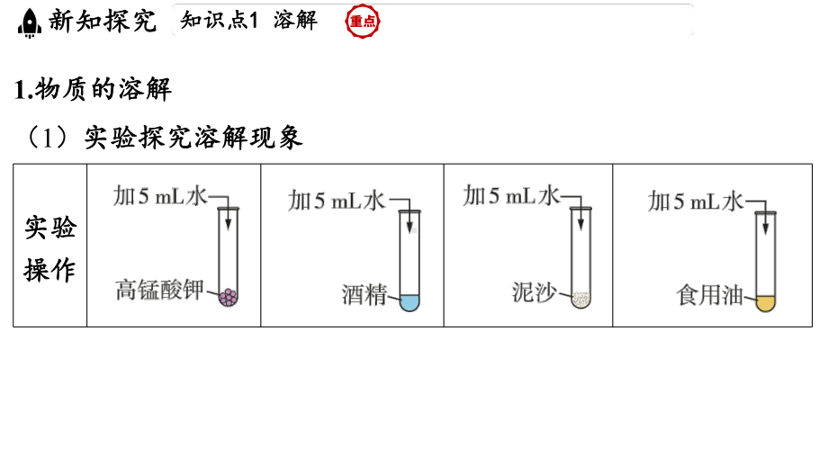 7.1 物质的溶解 ppt课件 (共24张PPT)-2024新科粤版九年级下册《化学》.pptx_第3页