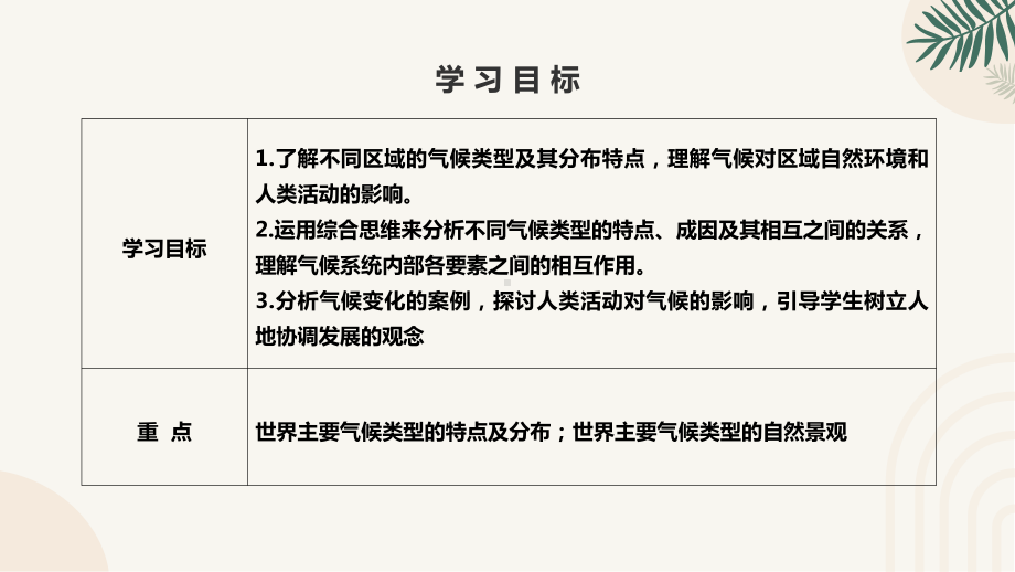 4.4.2 世界的气候——影响气候的因素 ppt课件(共34张PPT内嵌视频)-2024新鲁教版（五四制）六年级上册《地理》.pptx_第2页