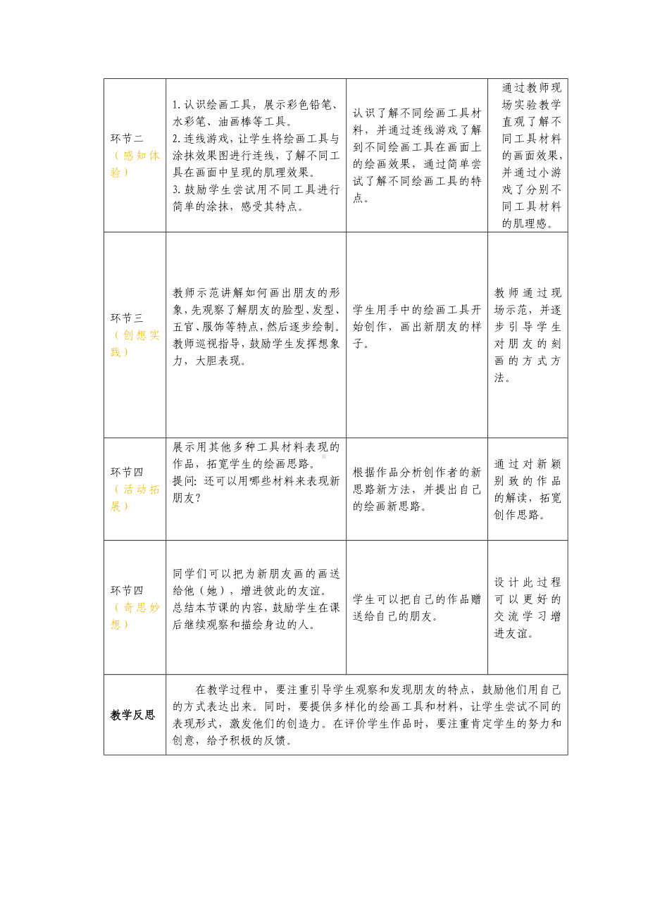 我的新朋友（教案）-2024新苏少版一年级上册《美术》.docx_第2页