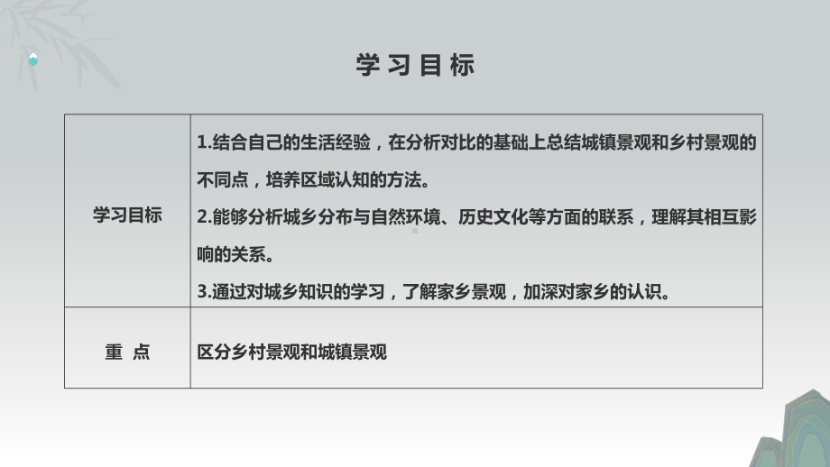 5.2 城镇与乡村 ppt课件(共27张PPT内嵌视频)-2024新鲁教版（五四制）六年级上册《地理》.pptx_第2页